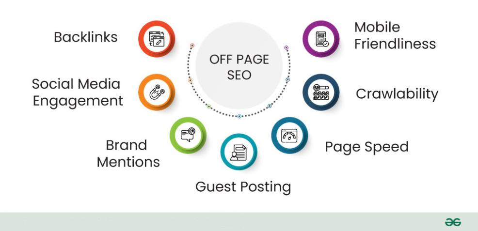 On-page SEO service 2 Best On Page SEO Service Provider BD | Tanisa Tithy