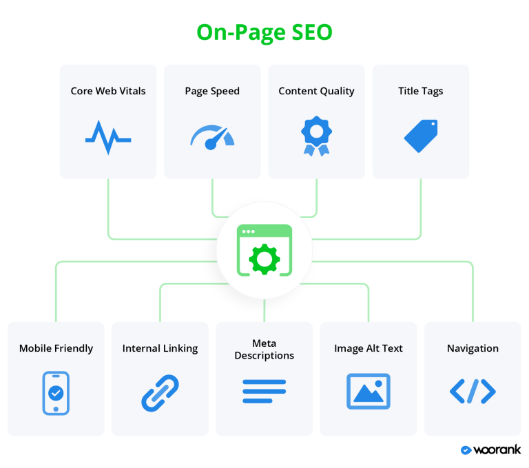 On-page SEO service 3 Best On Page SEO Service Provider BD | Tanisa Tithy