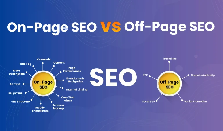 On-page SEO service 4 Best On Page SEO Service Provider BD | Tanisa Tithy
