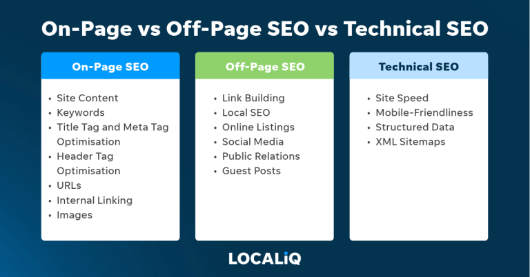 Off-page SEO service 3 Best Off Page SEO Service Provider BD | Tanisa Tithy