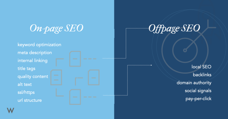 Off-page SEO service 2 Best SEO Service Provider in Bangladesh | Tanisa Tithy